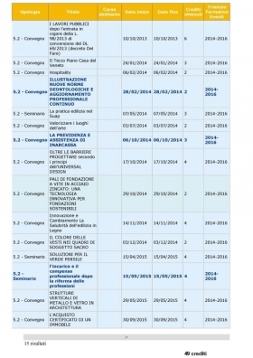 CONVEGNI - SEMINARI LAIA 2014 2015 - CREDITI - LAIA