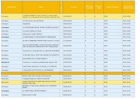 CONVEGNI - SEMINARI LAIA 2014 2015 2016 - I CREDITI - LAIA