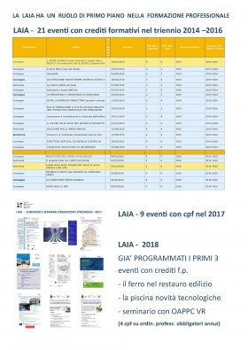 LAIA - Il ruolo formativo svolto negli anni - LAIA