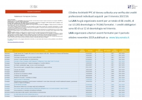 Verifica dei crediti formativi 2017/19 e vademecum - LAIA