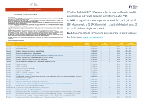 LAIA - l'obbiettivo raggiunto della formazione a km 0 - LAIA
